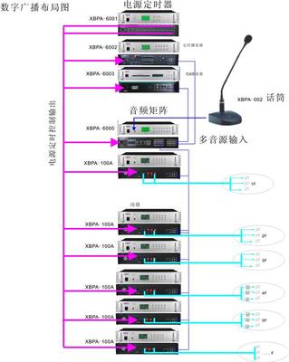 大廈的廣播方案