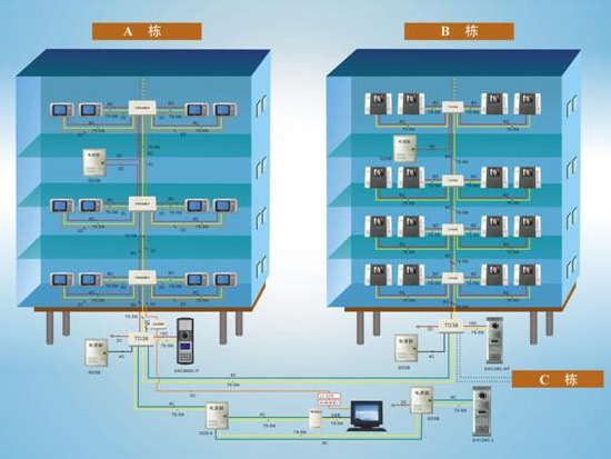 樓宇可視對(duì)講系統(tǒng)（IP網(wǎng)絡(luò)）解決方案