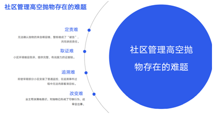 高空拋物安防一體化綜合解決方案