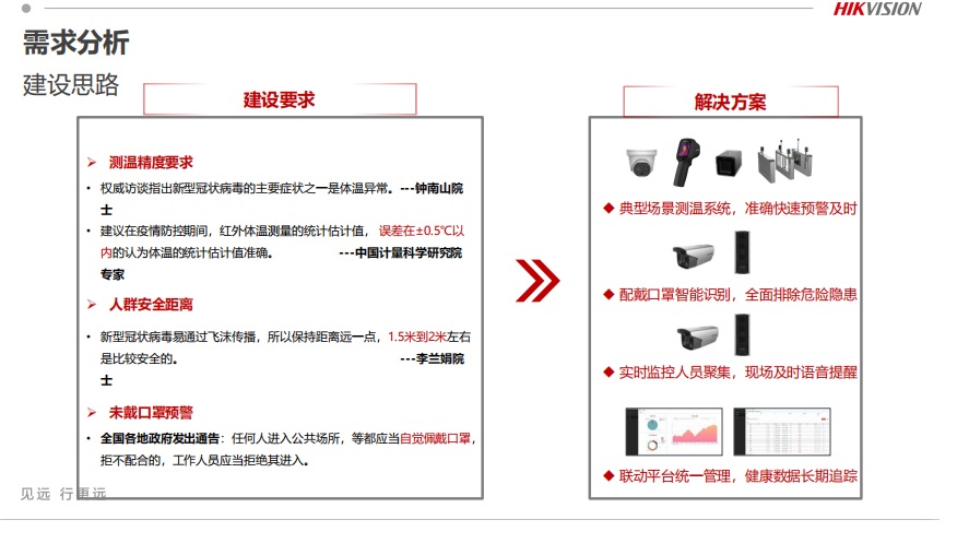 企業(yè)園區(qū)疫情防控方案