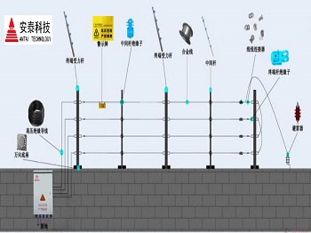 報(bào)警電子圍欄對(duì)人體有沒(méi)有傷害