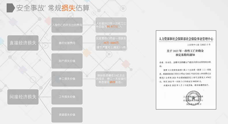 智慧工地解決方案