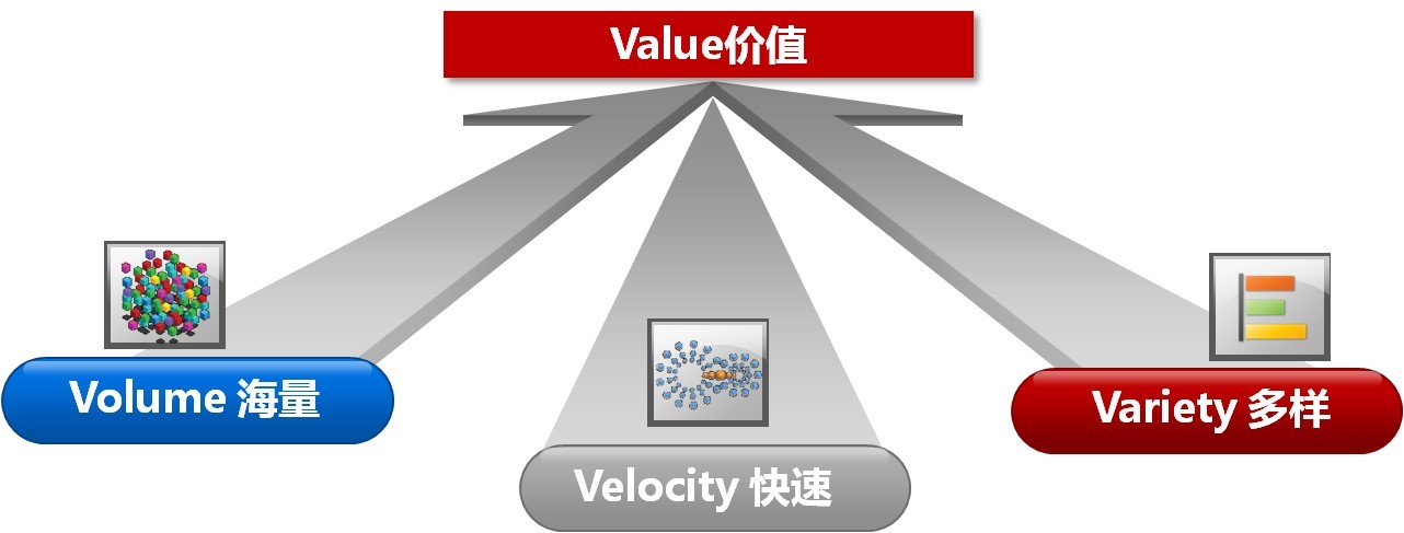 用大數(shù)據(jù)技術(shù)挖掘視頻監(jiān)控?cái)?shù)據(jù)的價值