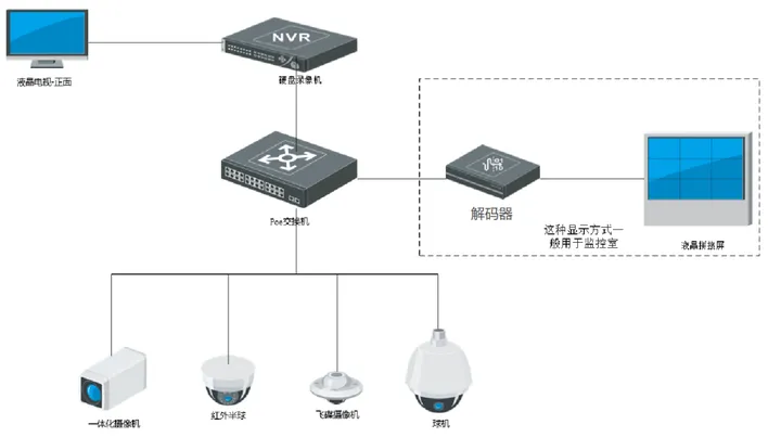 什么是視頻安防監(jiān)控系統(tǒng)？