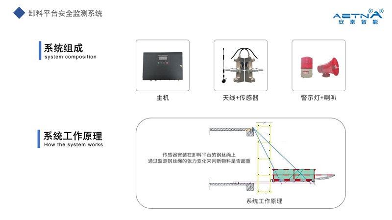 卸料平臺安全監(jiān)測系統(tǒng)詳情一.jpg